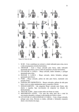 31
Figura 46: Sinais de mão.
1. IÇAR – Com o antebraço na vertical e o dedo indicador para cima, mova
a mão em pequenos círculos horizontais;
2. ABAIXAR – Com o braço esticado para baixo, dedo indicador
apontando para baixo, mova a mão em pequenos círculos horizontais;
3. LEVANTAR A LANÇA – Braço esticado, dedos fechados, o polegar
apontando para cima;
4. BAIXAR A LANÇA – Braço esticado, dedos fechados, polegar
apontando para baixo;
5. PARE – Braço esticado, palma da mão para baixo, mantendo esta
posição firme;
6. PARADA DE EMERGÊNCIA – Braços esticados, palmas da mão para
baixo, mova as mãos rapidamente para a esquerda e direita;
7. DESLOCAMENTO – (da máquina) Braço esticado para frente, mão
aberta e erguida, faça movimentos de empurrar na direção do
deslocamento;
8. TRAVAR TUDO – Junte as duas mãos em frente ao corpo;
9. MOVIMENTO LENTO – Use uma das mãos para dar o sinal do
movimento desejado e coloque a mão parada em frente a outra;
10. LEVANTAR A LANÇA/BAIXAR A CARGA – Com o braço esticado,
polegar para cima, flexione os dedos, (abrindo e fechando) enquanto
durar o movimento da carga;
 