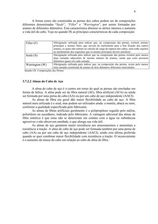 4
A forma como são construídas as pernas dos cabos podem ser de composições
diferentes denominadas “Seale”, “Filler” e “Warrington”, por serem formadas por
arames de diferentes diâmetros. Esta característica diminui os atritos internos e aumenta
a vida útil do cabo. Veja no quando IX as principais características de cada composição:
Filler (F) •Designação utilizada para indicar que, na composição das pernas, existem arames
principais e arames finos, que servem de enchimento para a boa fixação dos outros
arames, os quais não entram no cálculo da carga de ruptura dos cabos, nem estão sujeitos
ao atendimento dos requisitos que os arames principais devem satisfazer.
Seale (S) •Designação utilizada para indicar que na composição das pernas existem pelo menos
duas camadas adjacentes de mesmo número de arames, sendo que estes possuem
diâmetros iguais em cada camada.
Warrington (W) •Designação utilizada para indicar que, na composição das pernas, existe pelo menos
uma camada constituída de arames de dois diâmetros diferentes intercalados.
Quadro IX: Composições das Pernas
3.7.2.2 Almas do Cabo de Aço
A alma do cabo de aço é o centro em torno do qual as pernas são enroladas em
forma de hélice. A alma pode ser de fibra natural (AF), fibra artificial (AFA) ou ainda
ser formada por uma perna de cabo (AA) ou por um cabo de aço independente (AACI).
As almas de fibra em geral dão maior flexibilidade ao cabo de aço. A fibra
natural mais utilizada é o sisal, mas podem ser utilizados ainda: a manila, abacá ou rami,
conforme a qualidade especificada pelo fabricante.
As almas de fibras artificiais geralmente é o polipropileno seguido pelo náilon,
polietileno ou sucedâneo, indicado pelo fabricante. A vantagem adicional das almas de
fibra sintética é que estas não se deterioram em contato com a água ou substâncias
agressivas e não absorvem umidade, o que alonga sua vida útil.
As almas de aço garantem maior resistência aos amassamentos e aumentam a
resistência à tração. A alma de cabo de aço pode ser formada também por uma perna de
cabo (AA) ou por um cabo de aço independente (AACI), sendo esta última preferida
quando se quer combinar maior flexibilidade com resistência a tração. O inconveniente
é o aumento da massa do cabo em relação ao cabo de alma de fibra.
 