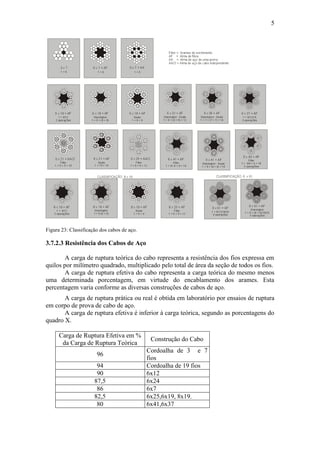 5
Figura 23: Classificação dos cabos de aço.
3.7.2.3 Resistência dos Cabos de Aço
A carga de ruptura teórica do cabo representa a resistência dos fios expressa em
quilos por milímetro quadrado, multiplicado pelo total de área da seção de todos os fios.
A carga de ruptura efetiva do cabo representa a carga teórica do mesmo menos
uma determinada porcentagem, em virtude do encablamento dos arames. Esta
percentagem varia conforme as diversas construções de cabos de aço.
A carga de ruptura prática ou real é obtida em laboratório por ensaios de ruptura
em corpo de prova de cabo de aço.
A carga de ruptura efetiva é inferior à carga teórica, segundo as porcentagens do
quadro X.
Carga de Ruptura Efetiva em %
da Carga de Ruptura Teórica
Construção do Cabo
96
Cordoalha de 3 e 7
fios
94 Cordoalha de 19 fios
90 6x12
87,5 6x24
86 6x7
82,5 6x25,6x19, 8x19.
80 6x41,6x37
 