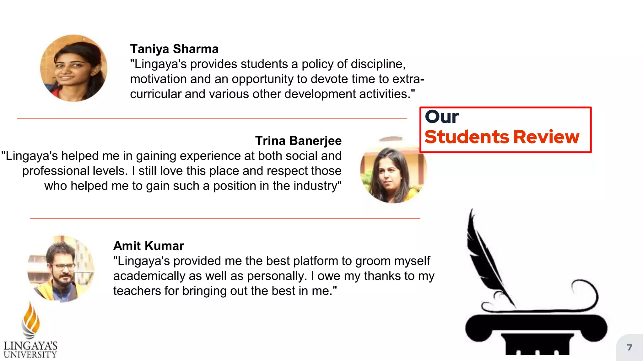 Our
Students Review
7
Taniya Sharma
"Lingaya's provides students a policy of discipline,
motivation and an opportunity to devote time to extra-
curricular and various other development activities."
Amit Kumar
"Lingaya's provided me the best platform to groom myself
academically as well as personally. I owe my thanks to my
teachers for bringing out the best in me."
Trina Banerjee
"Lingaya's helped me in gaining experience at both social and
professional levels. I still love this place and respect those
who helped me to gain such a position in the industry"
 