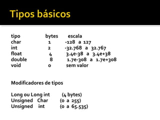 tipo          bytes        escala
char           1         -128 a 127
int            2         -32.768 a 32.767
float          4          3.4e-38 a 3.4e+38
double          8         1.7e-308 a 1.7e+308
void           0          sem valor


Modificadores de tipos

Long ou Long int       (4 bytes)
Unsigned Char         (0 a 255)
Unsigned int          (0 a 65.535)
 