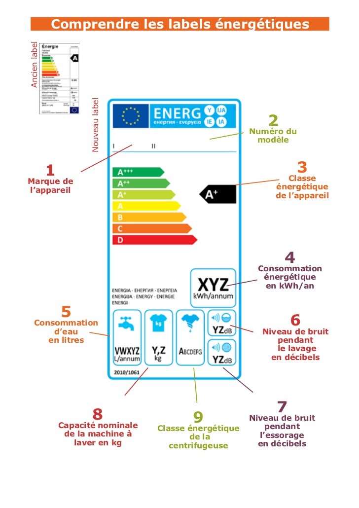 La machine à laver et le sèche-linge et leur label énergétique