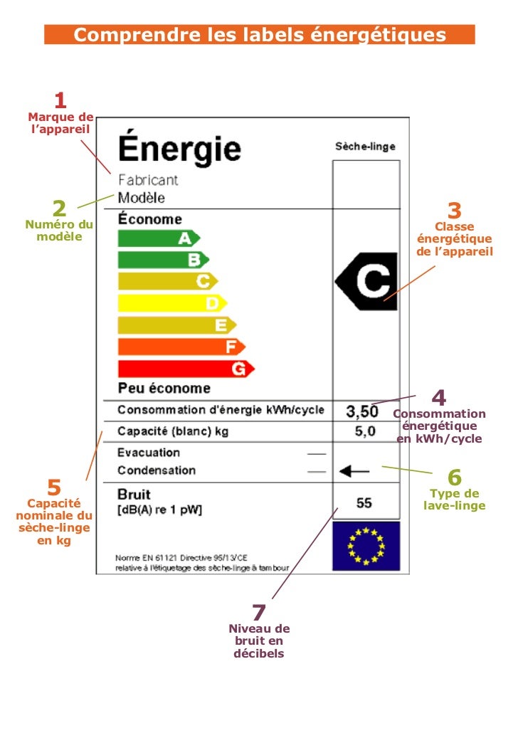 La machine à laver et le sèchelinge et leur label énergétique
