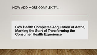 NOW ADD MORE COMPLEXITY…
 