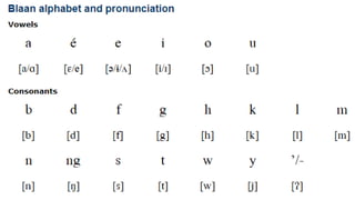 Sound System and Transcription Guide of B'laan | PDF