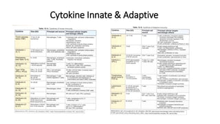 Cytokine Innate & Adaptive
 