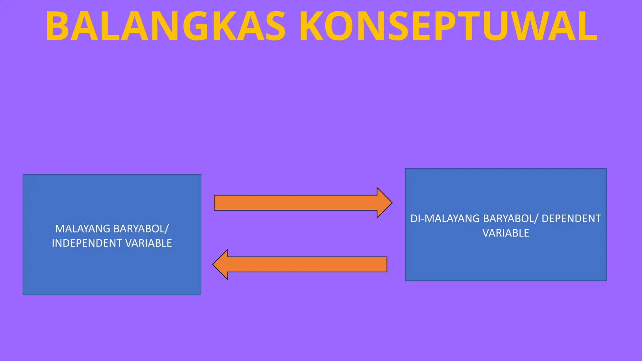 LINGGO-3_LESSON-1_BALANGKAS KONSEPTUWAL.pptx