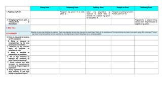 Diary Tagalog Example Assignment Linggo 3-2.docx lesson log daily filipino | DOCX