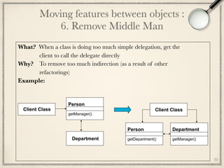Moving features between objects : 
6. Remove Middle Man
33
What? When a class is doing too much simple delegation, get the
client to call the delegate directly
Why? To remove too much indirection (as a result of other
refactorings)
Example:
Person
getManager()
Department
Person
getDepartment()
Department
getManager()
Client ClassClient Class
 
