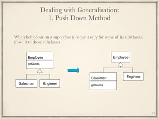 Dealing with Generalisation: 
1. Push Down Method
When behaviour on a superclass is relevant only for some of its subclasses,
move it to those subclasses
Engineer
Employee
getQuota
Salesman
47
Salesman
getQuota
Employee
Engineer
 