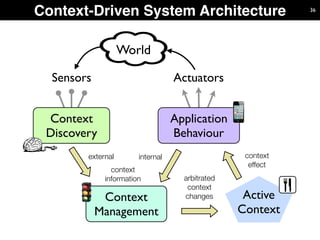 Context-Oriented Programming | PDF