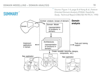 Domain Modelling | PDF