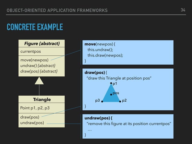 Object-Oriented Application Frameworks | PPT