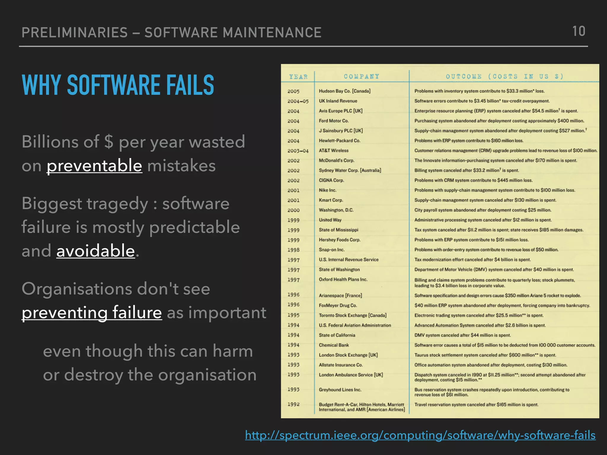 PRELIMINARIES – SOFTWARE MAINTENANCE
WHY SOFTWARE FAILS
Billions of $ per year wasted
on preventable mistakes
Biggest tragedy : software
failure is mostly predictable
and avoidable.
Organisations don't see
preventing failure as important
even though this can harm
or destroy the organisation
http://spectrum.ieee.org/computing/software/why-software-fails
10
 