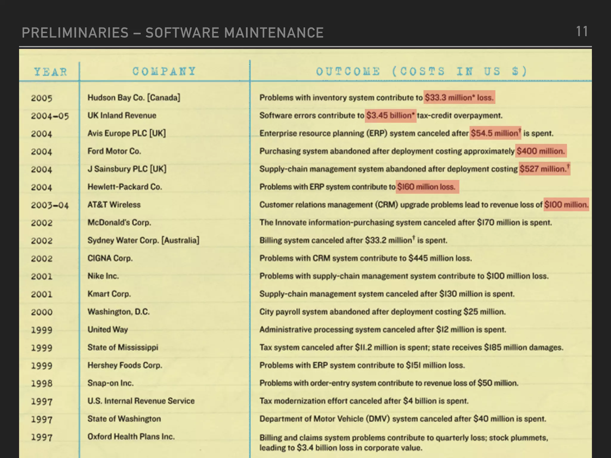 PRELIMINARIES – SOFTWARE MAINTENANCE 11
 