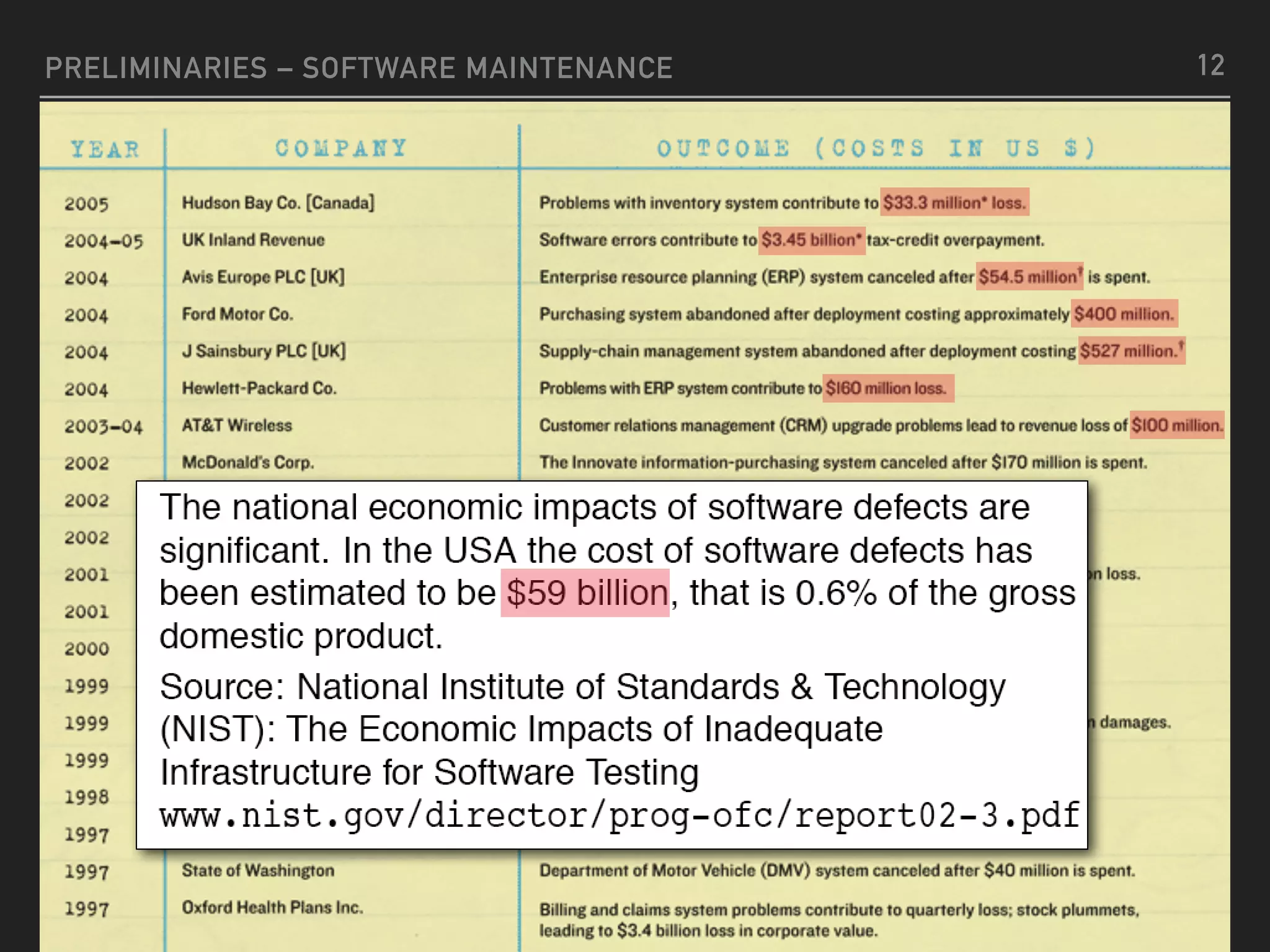 PRELIMINARIES – SOFTWARE MAINTENANCE 12
 