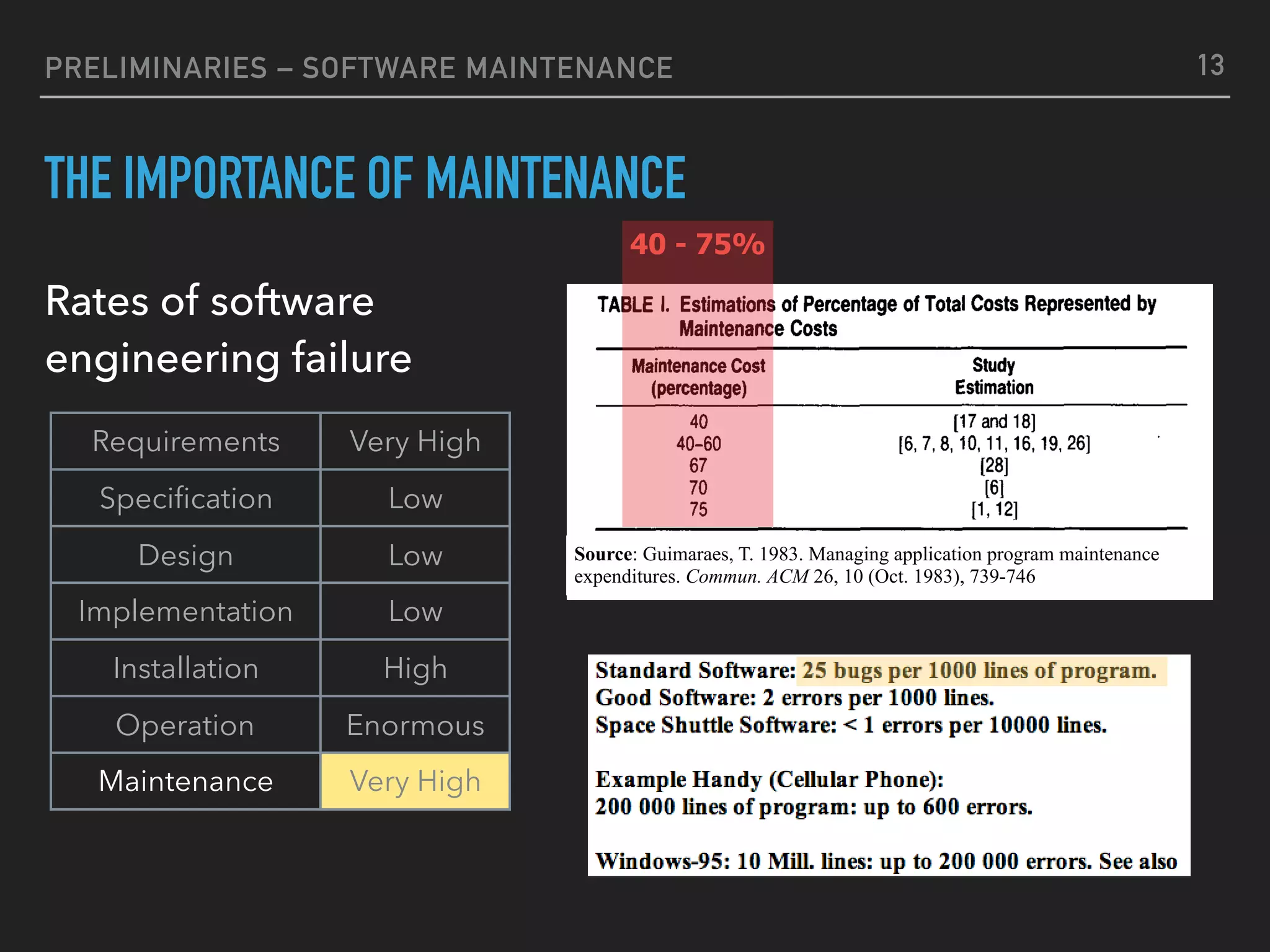 Software Maintenance and Evolution | PDF | Operating Systems | Computer ...
