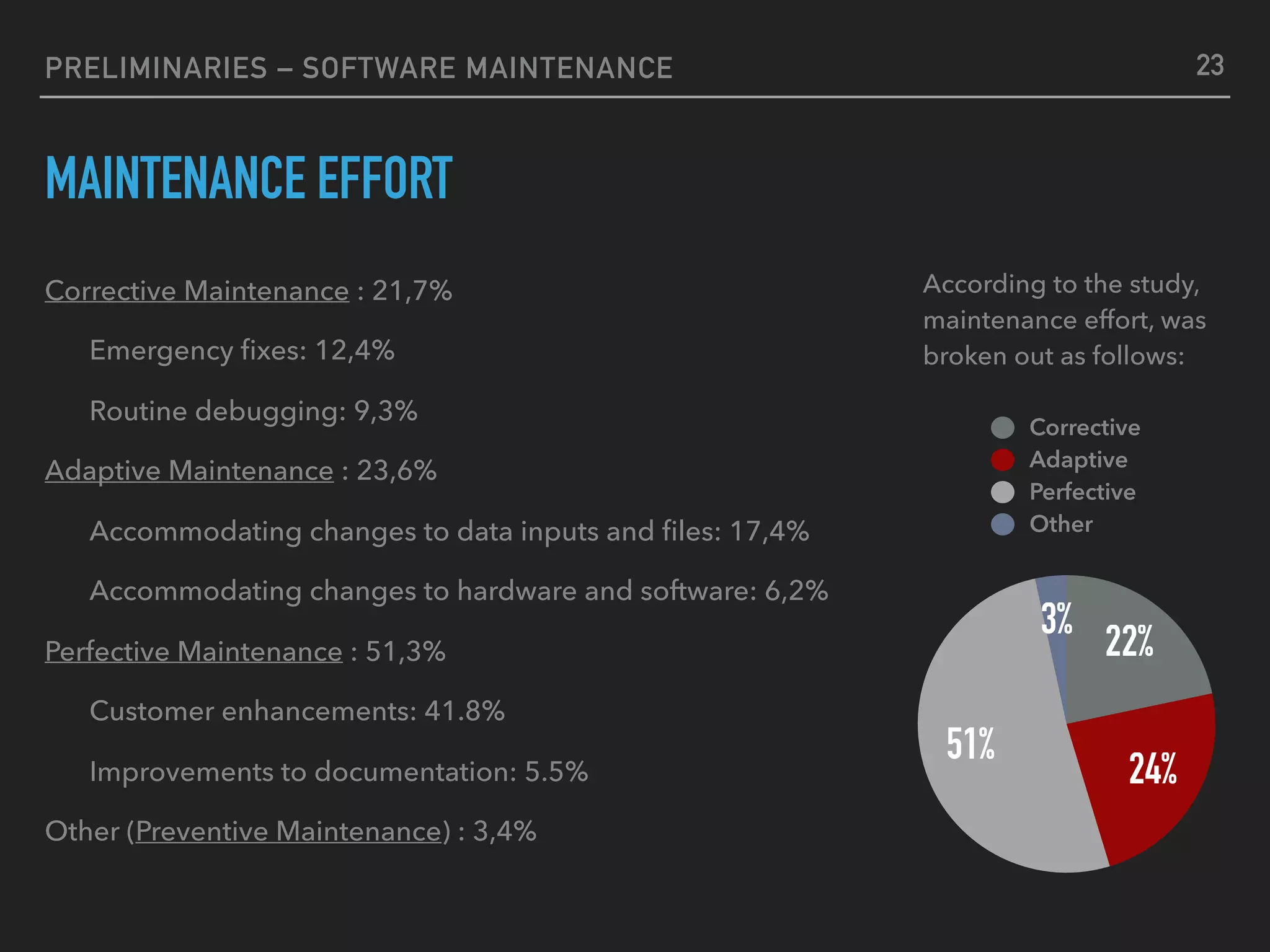 PRELIMINARIES – SOFTWARE MAINTENANCE
MAINTENANCE EFFORT
Corrective Maintenance : 21,7%
Emergency ﬁxes: 12,4%
Routine debugging: 9,3%
Adaptive Maintenance : 23,6%
Accommodating changes to data inputs and ﬁles: 17,4%
Accommodating changes to hardware and software: 6,2%
Perfective Maintenance : 51,3%
Customer enhancements: 41.8%
Improvements to documentation: 5.5%
Other (Preventive Maintenance) : 3,4%
3%
51%
24%
22%
Corrective
Adaptive
Perfective
Other
According to the study,
maintenance effort, was
broken out as follows:
23
 