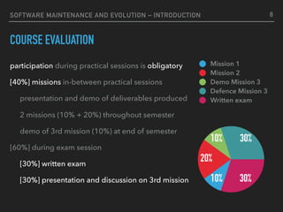 Software Maintenance and Evolution | PDF