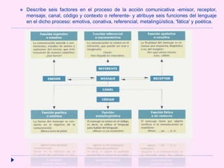  Describe seis factores en el proceso de la acción comunicativa -emisor, receptor,
mensaje, canal, código y contexto o referente- y atribuye seis funciones del lenguaje
en el dicho proceso: emotiva, conativa, referencial, metalingüística, 'fática' y poética.
 
