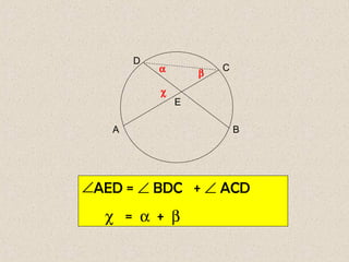 D
           α       β
                       C

           χ
               E

   A                       B




∠AED = ∠ BDC + ∠ ACD
  χ = α + β
 