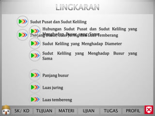 Sudut Pusat dan Sudut Keliling
               Hubungan Sudut Pusat dan Sudut Keliling yang
         Panjang Busur, Luas Juringyang Luas Temberang
               Menghadap Busur dan Sama

               Sudut Keliling yang Menghadap Diameter

               Sudut Keliling yang Menghadap Busur yang
               Sama


               Panjang busur

               Luas juring

               Luas tembereng

SK/ KD      TUJUAN      MATERI       UJIAN   TUGAS      PROFIL
 