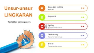 Luas dan keliling
PI x r x r
A
B
C
D
Apotema
Juring
Pengertian dan rumus
Tembereng
Pengertian dan rumus
Unsur-unsur
LINGKARAN
Perhatikan pembagiannya
E Busur
Pengertian dan rumus
 