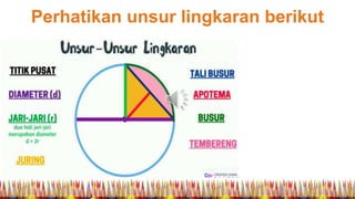 Perhatikan unsur lingkaran berikut
 