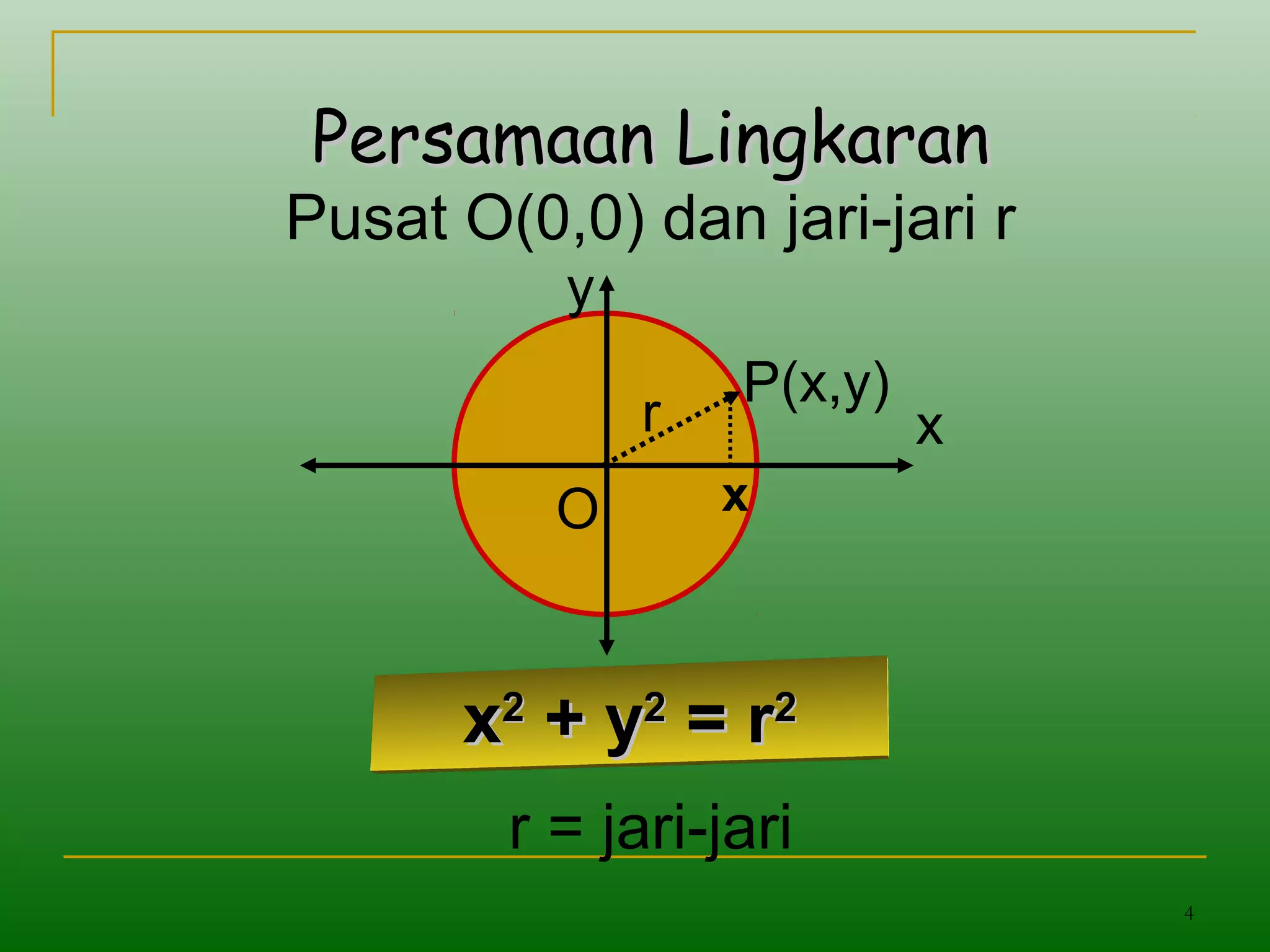 4
Persamaan LingkaranPersamaan Lingkaran
Pusat O(0,0) dan jari-jari r
r = jari-jari
x
y
O
r
P(x,y)
x
xx22
+ y+ y22
= r= r22
 