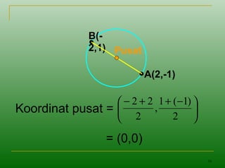 16
Koordinat pusat =
= (0,0)
A(2,-1)
B(-
2,1) Pusat





 −++−
2
)1(1
,
2
22
 