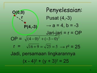 26
P(4,-3)
O(0,0)
r
Penyelesaian:
Pusat (4,-3)
→ a = 4, b = -3
Jari-jari = r = OP
OP =
r =
Jadi, persamaan lingkarannya
(x - 4)2
+ (y + 3)2
= 25
22
)03()04( −−+−
525916 ==+ → r2
= 25
 