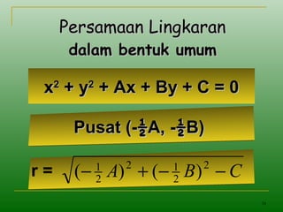 34
xx22
+ y+ y22
+ Ax + By + C = 0+ Ax + By + C = 0
Persamaan LingkaranPersamaan Lingkaran
dalam bentuk umumdalam bentuk umum
Pusat (-Pusat (-½½A, -A, -½½B)B)
r = CBA −−+− 2
2
12
2
1
)()(
 