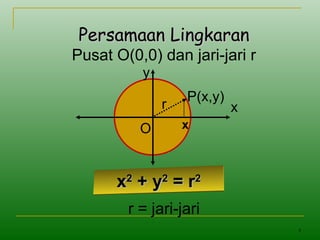 4
Persamaan LingkaranPersamaan Lingkaran
Pusat O(0,0) dan jari-jari r
r = jari-jari
x
y
O
r
P(x,y)
x
xx22
+ y+ y22
= r= r22
 