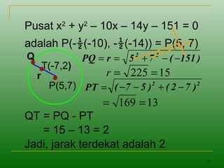 41
Pusat x2
+ y2
– 10x – 14y – 151 = 0
adalah P(-½(-10), -½(-14)) = P(5, 7)
QT = PQ - PT
= 15 – 13 = 2
Jadi, jarak terdekat adalah 2
P(5,7)
Q
r
T(-7,2)
)151(75rPQ 22
−−+==
15225 ==r
=PT
13169 ==
22
)72()57( −+−−
 