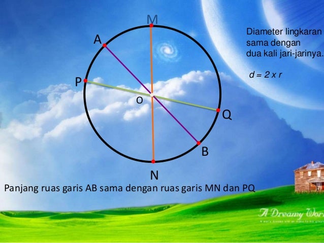 Lingkaran dan unsur unsurnya (mulmed)