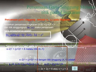 Persamaan Garis Singgung Melalui titik pada Lingkaran Persamaan garis singgung  melalui (x 1 , y 1 ) pada lingkaran  (x-a) 2  +(y-b) 2  = r 2 Andaikan persamaan lingkaran (x-a) 2  +(y-b) 2  = r 2  dan titik singgungnya  (x 1 , y 1 )  maka persamaan garis singgungnya adalah (x 1 -a)(x-a)   +(y 1 -b)(y- b) = r 2 (a, b) x y Tentukan persamaan garis singgung lingkaran ( x–2) 2  + (y+3) 2  = 8 melalui titik (4,-1)  contoh lingkaran ( x–2) 2  + (y+3) 2  = 8 dengan titik singgung (4,-1) adalah ( x 1 –2) ( x–2) + (y 1 +3)(y+3)   = 8  ↔ 2( x–2) + 2(y+3)   = 8    ↔  2x + 2y = 6 atau x + y = 3 Jawab . 