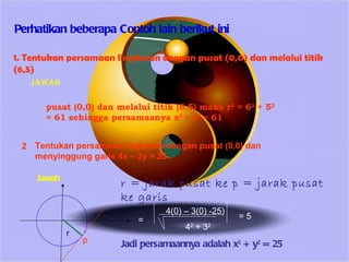 Perhatikan beberapa Contoh lain berikut ini 1. Tentukan persamaan lingkaran dengan pusat (0,0) dan melalui titik (6,5) Jawab pusat (0,0) dan melalui titik (6,5) maka r 2  = 6 2  + 5 2  = 61 sehingga persamaanya x 2  + y 2  = 61 Tentukan persamaan lingkaran dengan pusat (0,0) dan  menyinggung garis 4x – 3y = 25 2 Jawab r p r = jarak pusat ke p = jarak pusat ke garis 4(0) – 3(0) -25) 4 2  + 3 2 = = 5 Jadi persamaannya adalah x 2  + y 2  = 25 