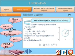 LINGKARAN
Persamaan Lingkaran 2/3
Gambar disamping menunjukkan
r = jarak A ke B
r² = (AB)²
= (xB – xA)² + (yB – yA)²
= (x – a)² + (y – b)²
Jadi persamaan lingkaran yang berpusat
di (a, b)
dan berjari-jari r adalah:
(x – a)² + (y – b)² = r
Persamaan Lingkaran dengan pusat di A(a,b)
KI dan
KD
Materi
Contoh Soal
dan
Pembahasaa
n
Quiz
Materi
Definisi Persamaan Lingkaran
Kedudukan Titik dan Garis Terhadap
Lingkaran
Persamaan Garis Singgung
Lingkaran
Penut
up
 
