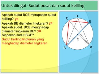 Untuk diingat- Sudut pusat dan sudut keliling
Apakah sudut BCE merupakan sudut
keliling? ya
Apakah BE diameter lingkaran? ya
Apakah sudut BCE menghadap
diameter lingkaran BE? ya
Siapakah sudut BCE?
Sudut keliling lingkaran yang
menghadap diameter lingkaran

C

D
E

O
B

A

 