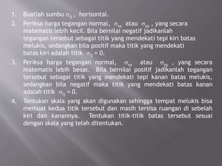 1. Buatlah sumbu sij , horisontal.
2. Periksa harga tegangan normal, sxx atau syy , yang secara
matematis lebih kecil. Bila bernilai negatif jadikanlah
tegangan tersebut sebagai titik yang mendekati tepi kiri batas
melukis, sedangkan bila positif maka titik yang mendekati
batas kiri adalah titik sij = 0.
3. Periksa harga tegangan normal, sxx atau syy , yang secara
matematis lebih besar. Bila bernilai positif jadikanlah tegangan
tersebut sebagai titik yang mendekati tepi kanan batas melukis,
sedangkan bila negatif maka titik yang mendekati batas kanan
adalah titik sij = 0.
4. Tentukan skala yang akan digunakan sehingga tempat melukis bisa
memuat kedua titik tersebut dan masih tersisa ruangan di sebelah
kiri dan kanannya. Tentukan titik-titik batas tersebut sesuai
dengan skala yang telah ditentukan.
 
