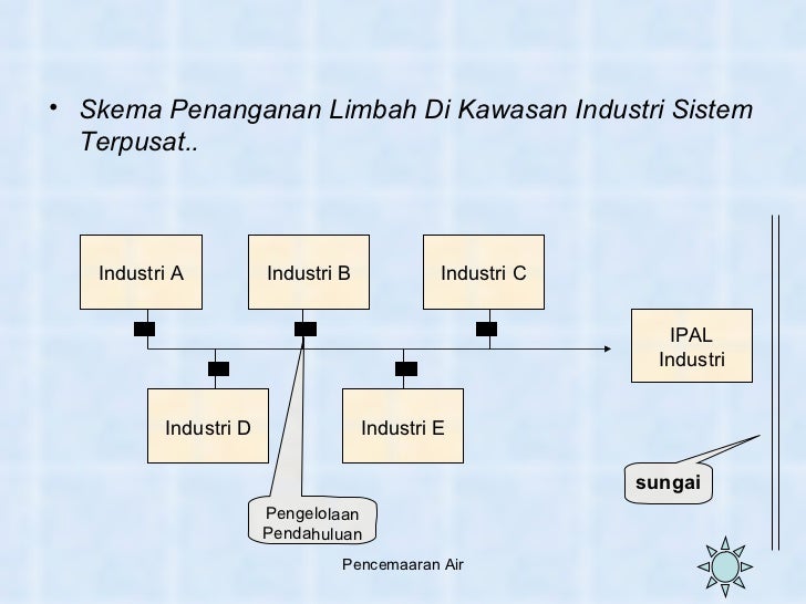Pencemaran Air