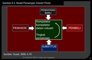 Copyright © 2005 by South-Western, a division of Thomson Learning, Inc. All rights reserved.
M.J.Mukzam, Bab VI. Lingkungan Organisasi
5
Kompetetor
kompetetor
dalam industri
Tingkat
persaingan
PEMASOK
PENDATANG
BARU
SUBSTITUS
I
PEMBELI
Gambar 6.3. Model Persaingan Industri Porter
Sumber: Kusdi, 2009, h.70
 