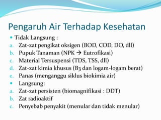 Pengaruh Air Terhadap Kesehatan
 Tidak Langsung :
a. Zat-zat pengikat oksigen (BOD, COD, DO, dll)
b. Pupuk Tanaman (NPK  Eutrofikasi)
c. Material Tersuspensi (TDS, TSS, dll)
d. Zat-zat kimia khusus (B3 dan logam-logam berat)
e. Panas (menganggu siklus biokimia air)
 Langsung:
a. Zat-zat persisten (biomagnifikasi : DDT)
b. Zat radioaktif
c. Penyebab penyakit (menular dan tidak menular)
 