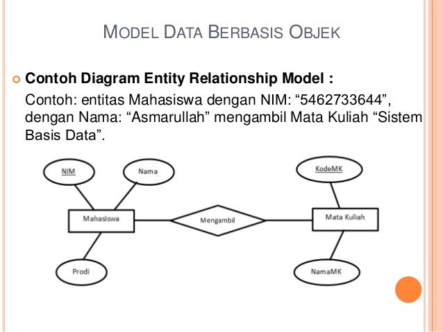 Lingkungan Basis Data 2