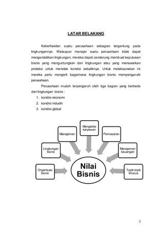 2
LATAR BELAKANG
Keberhasilan suatu perusahaan sebagian tergantung pada
lingkungannya. Walaupun manajer suatu perusahaan tidak dapat
mengendalikan lingkungan, mereka dapat cenderung membuat keputusan
bisnis yang menguntungkan dari lingkungan atau yang menawarkan
proteksi untuk menolak kondisi sebaliknya. Untuk melaksanakan ini
mereka perlu mengerti bagaimana lingkungan bisnis mempengaruhi
perusahaan.
Perusahaan mudah terpengaruh oleh tiga bagian yang berbeda
dari lingkungan bisnis :
1. kondisi ekonomi
2. kondisi industri
3. kondisi global
Nilai
Bisnis
Organisasi
bisnis
Lingkungan
bisnis
Manajemen
Mengelola
karyawan
Pemasaran
Manajemen
keuangan
Topik-topik
khusus
 