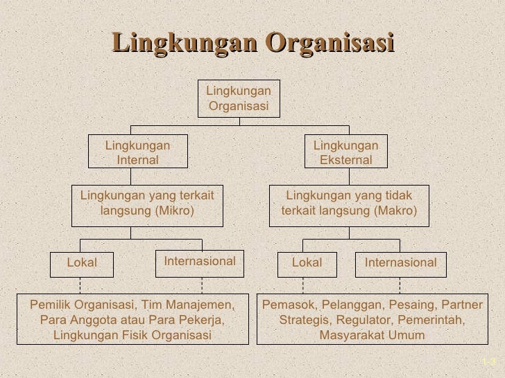 Lingkungan Dan Budaya Organisasi
