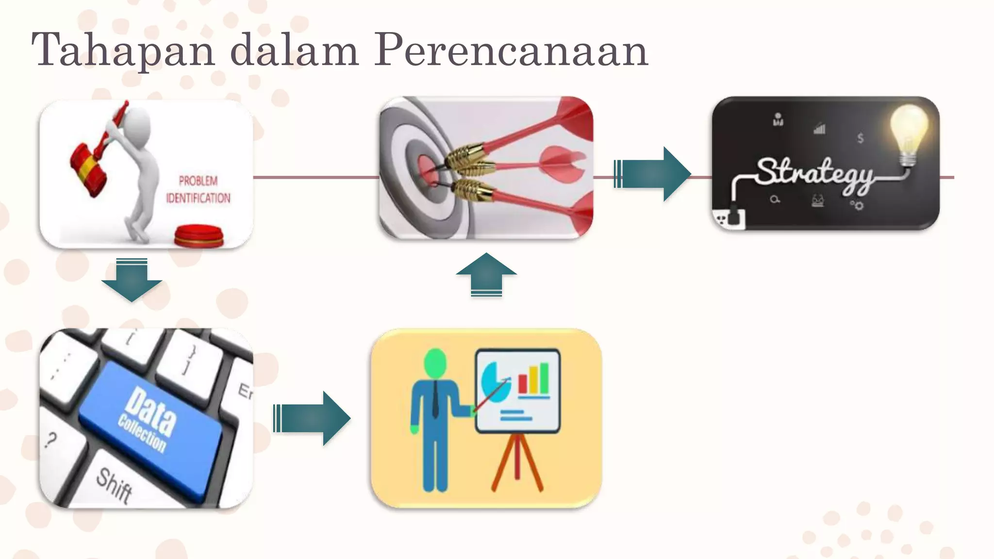 Lingkungan Organisasi dan Perencanaan Rev.pptx