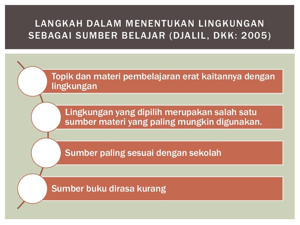 Lingkungan sebagai Sumber Belajar