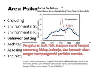 Area Psikologi Lingkungan  Crowding   Environmental Stress Environmental Risk  Behavior Setting  Architectural Psychology Assesing Environment The Natural Environment 