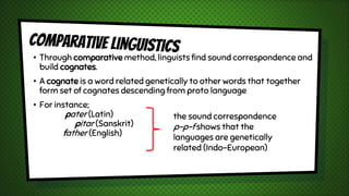 LANGUAGE CHANGE: THE SYLLABLES OF TIME | PPTX